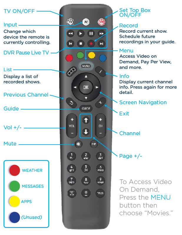 remote controlling tv